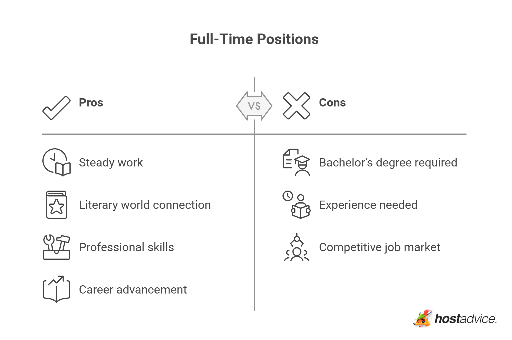 Full-Time Positions