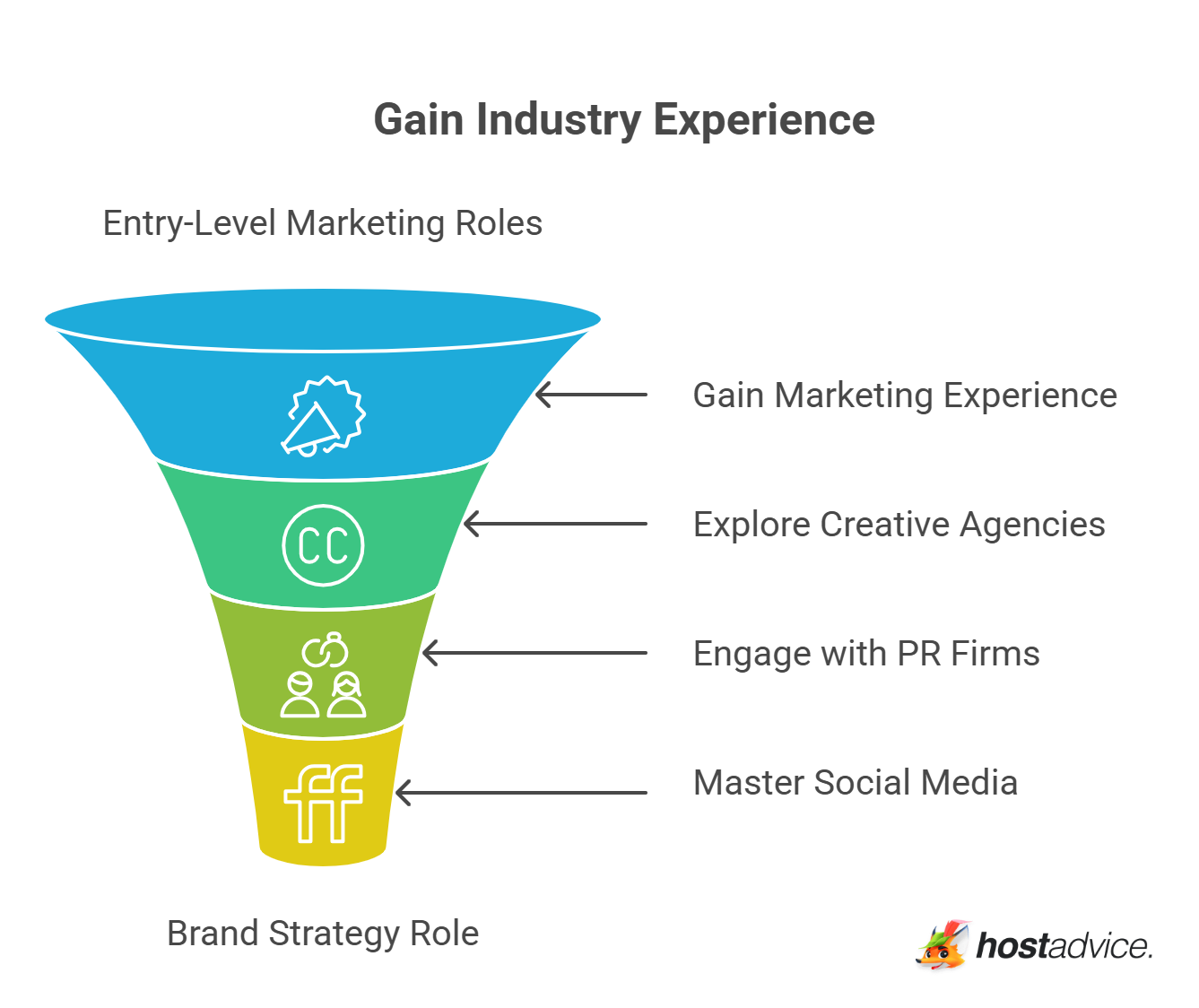 Gain Industry Experience