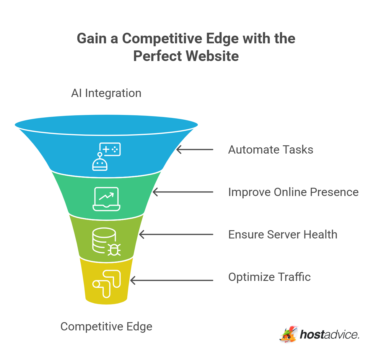Gain a Competitive Edge with the Perfect Website