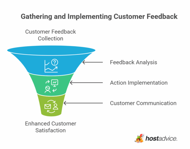 How to Build Customer Relationships That Last (Top Strategies)