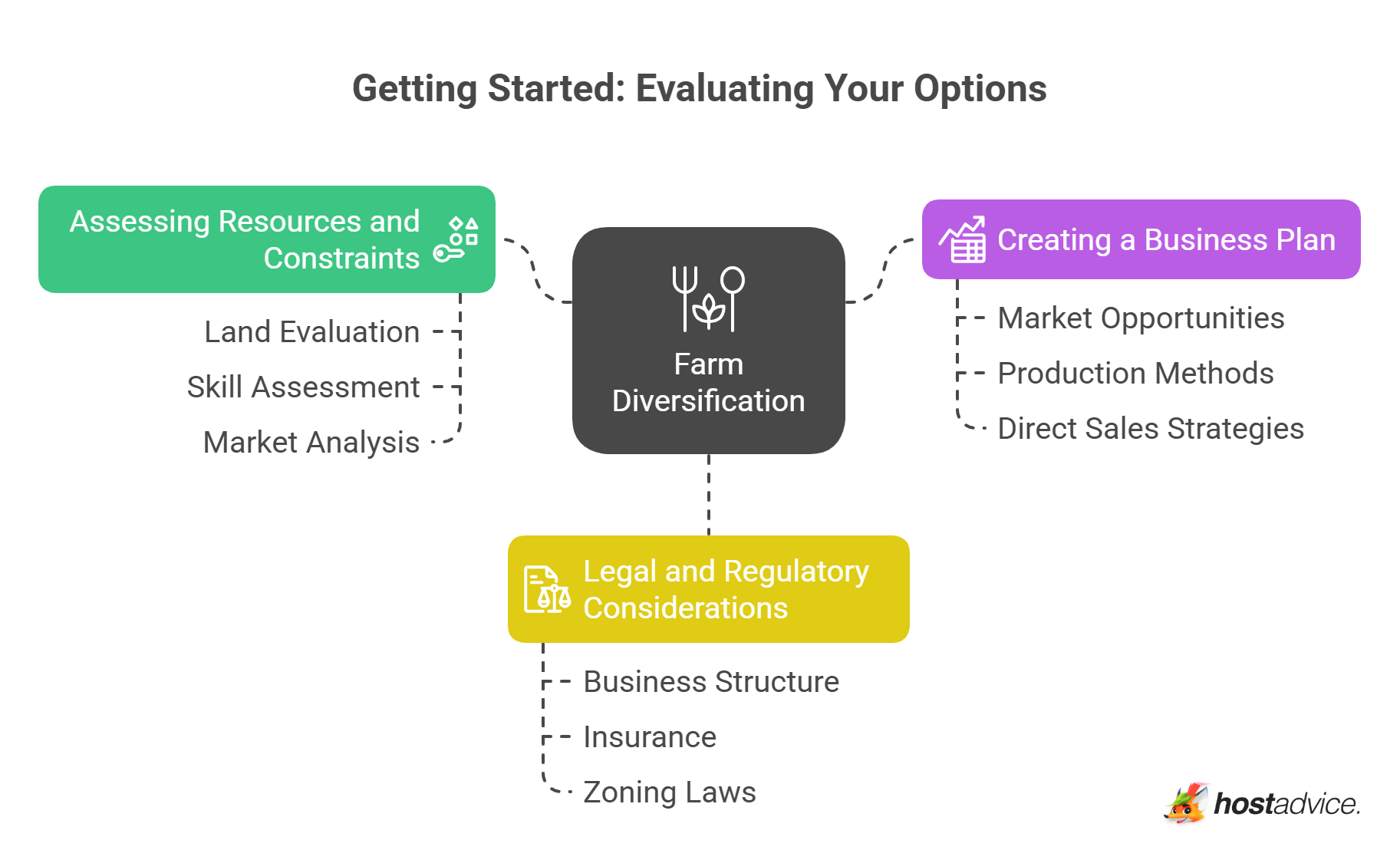 Getting Started: Evaluating Your Options