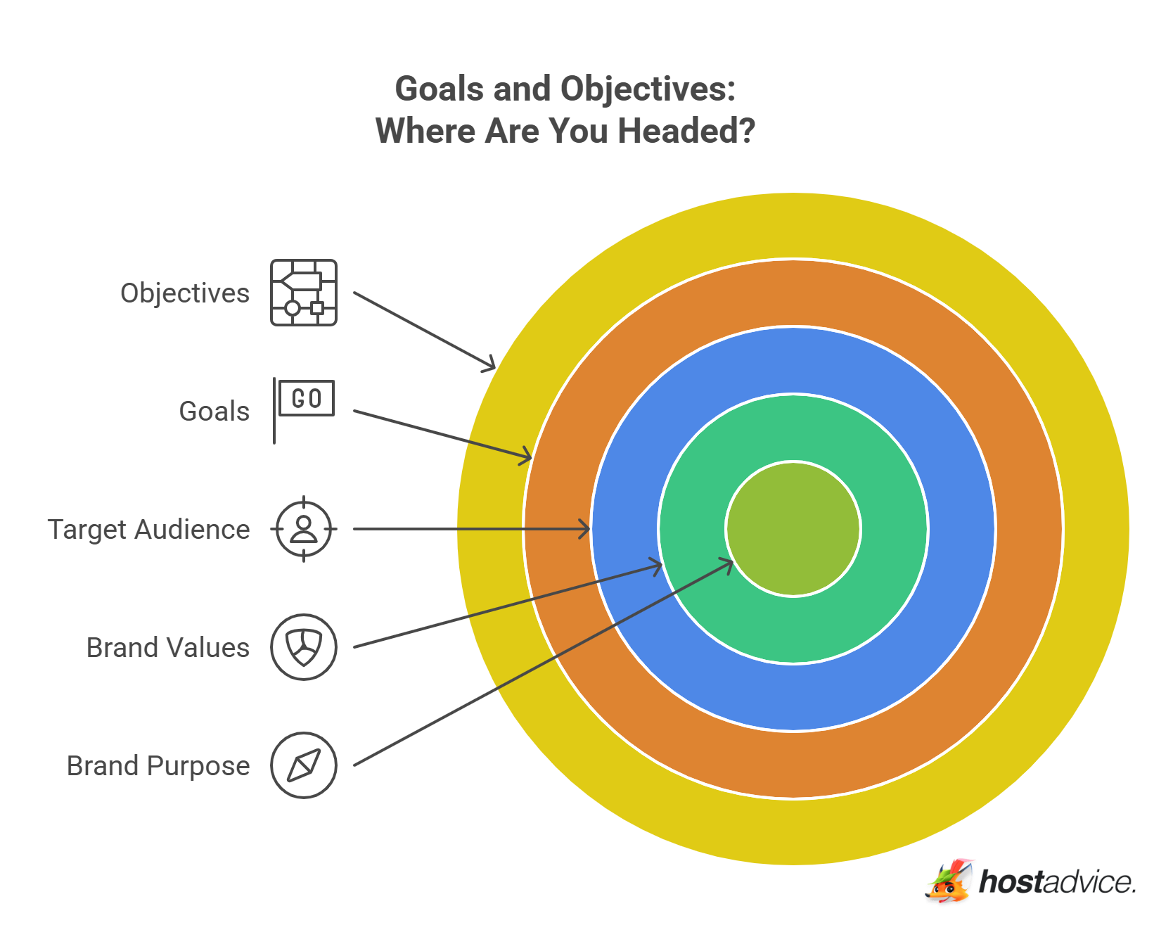Goals and Objectives: Where Are You Headed?