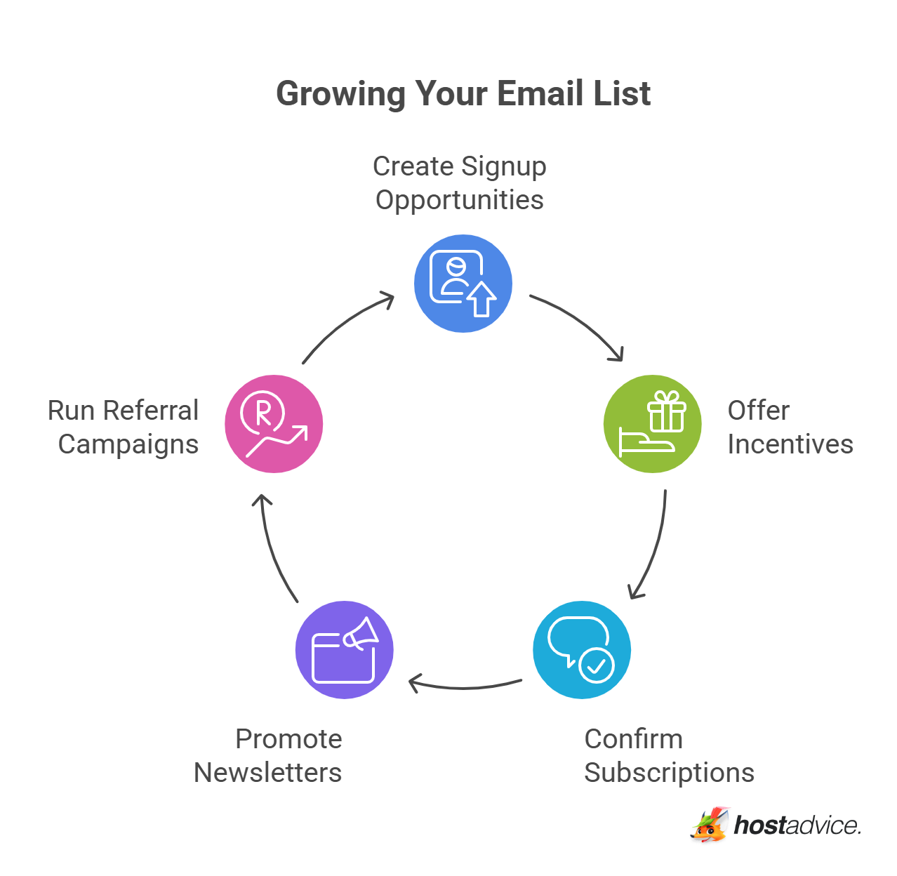 Growing Your Email List