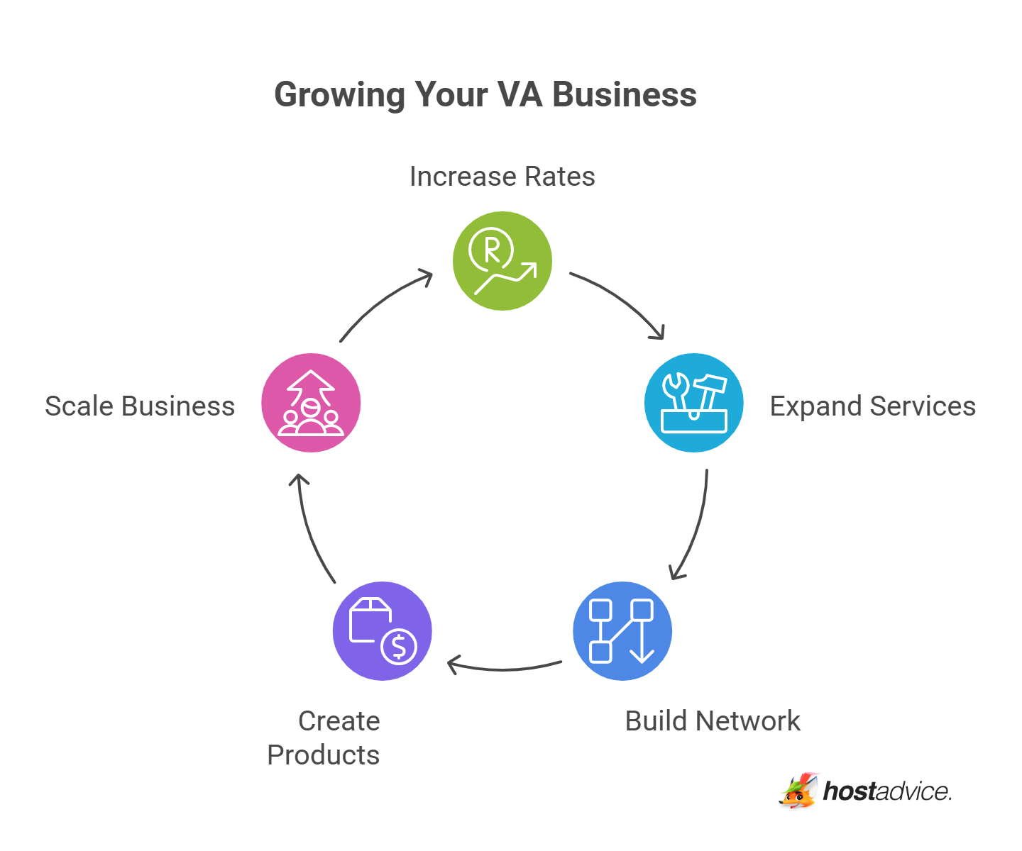 Growing Your VA Business