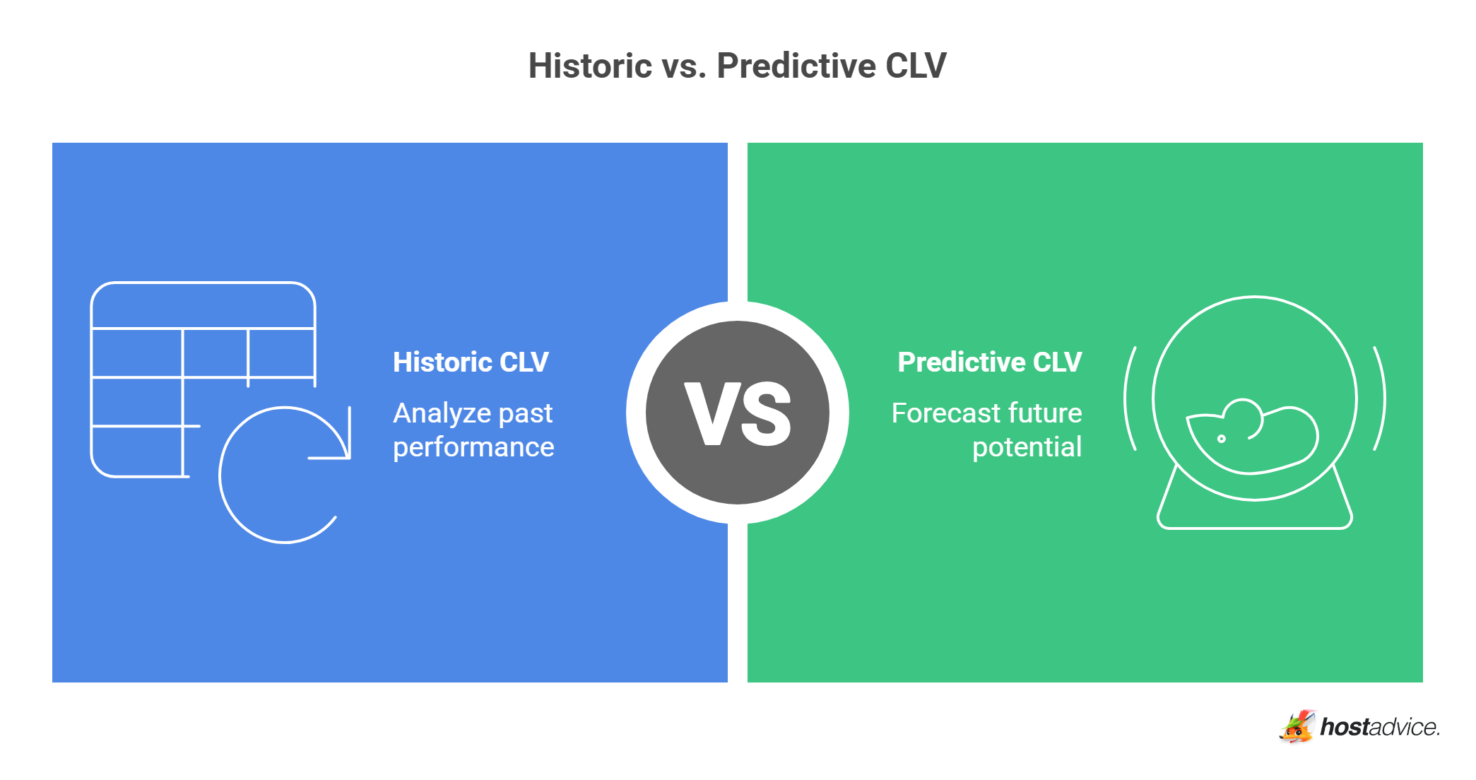 Historic vs. Predictive CLV
