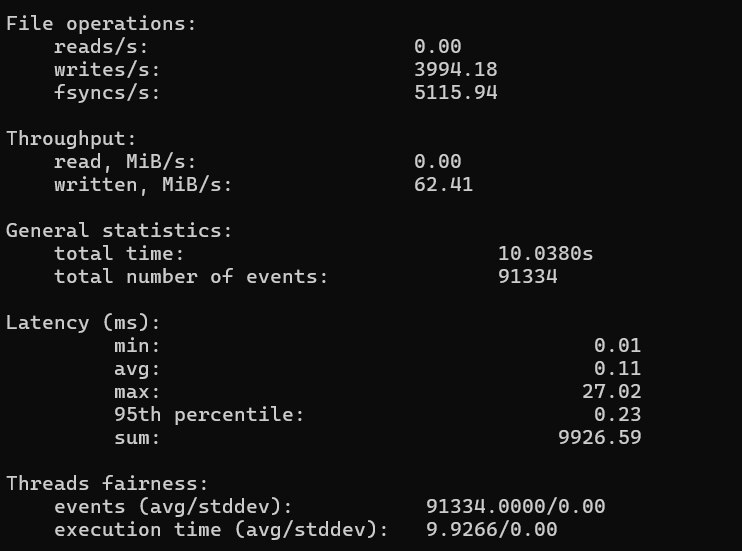 Disk I/O Benchmark Write test result