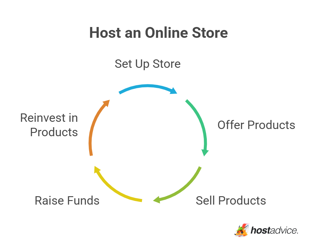 Host an Online Store
