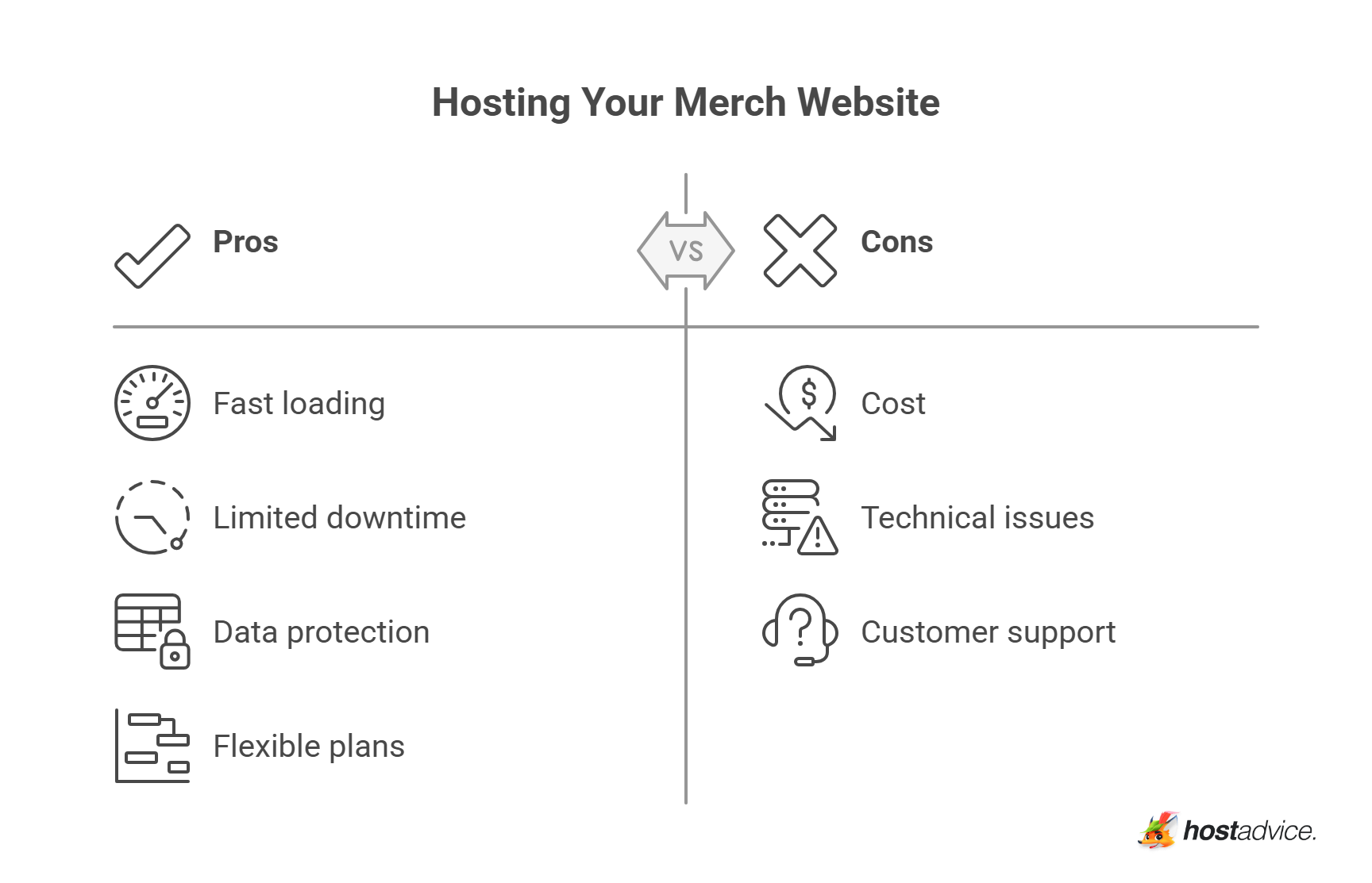 Hosting Your Merch Website