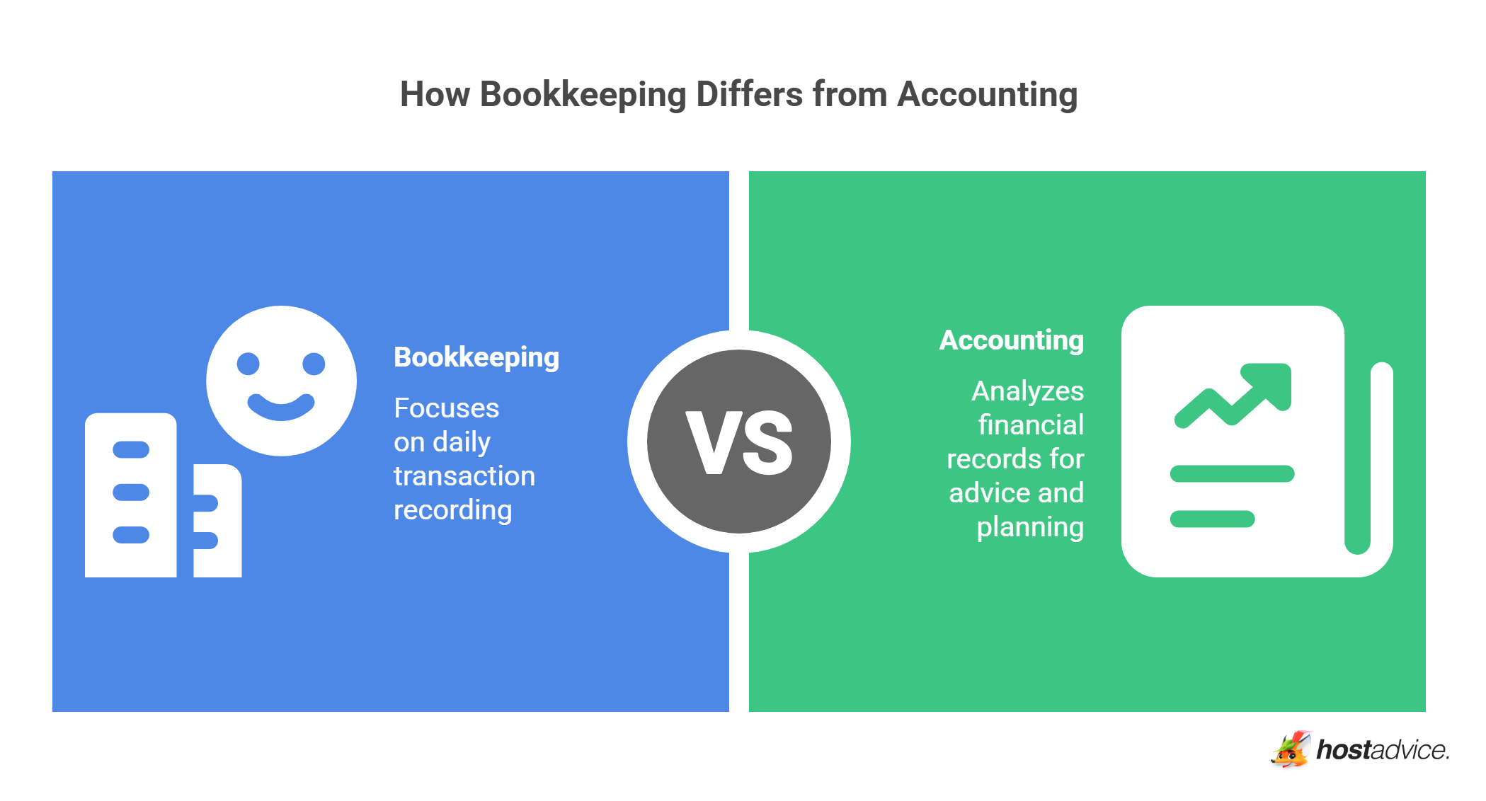 How Bookkeeping Differs from Accounting