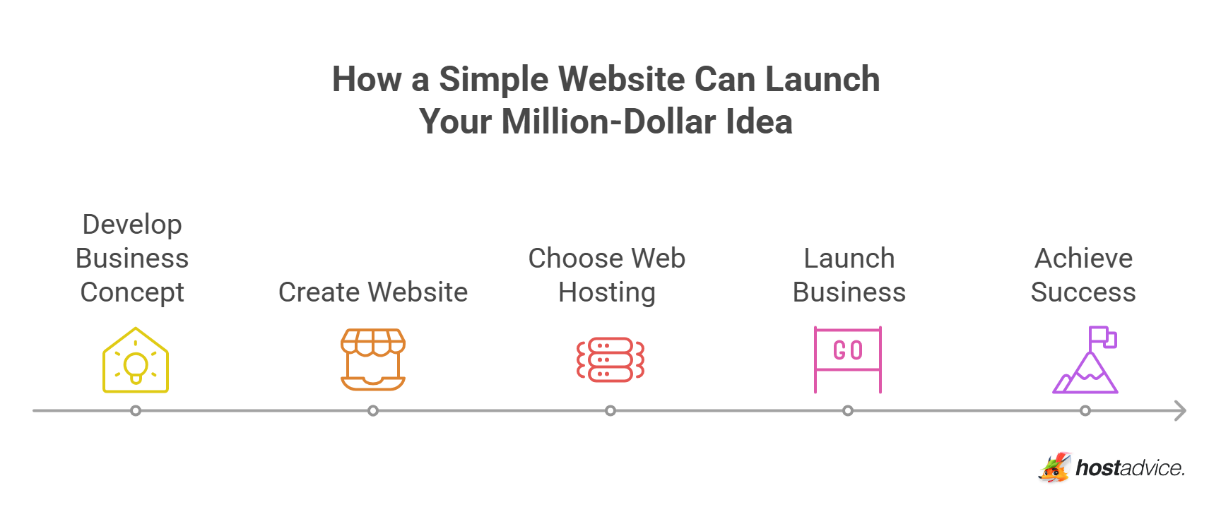 How a Simple Website Can Launch Your Million-Dollar Idea