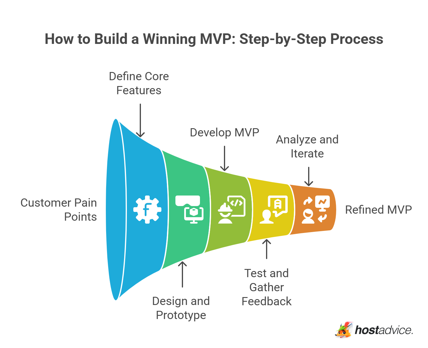 How to Build a Winning MVP: Step-by-Step Process