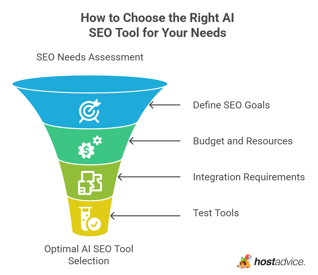 How to Choose the Right AI SEO Tool for Your Needs