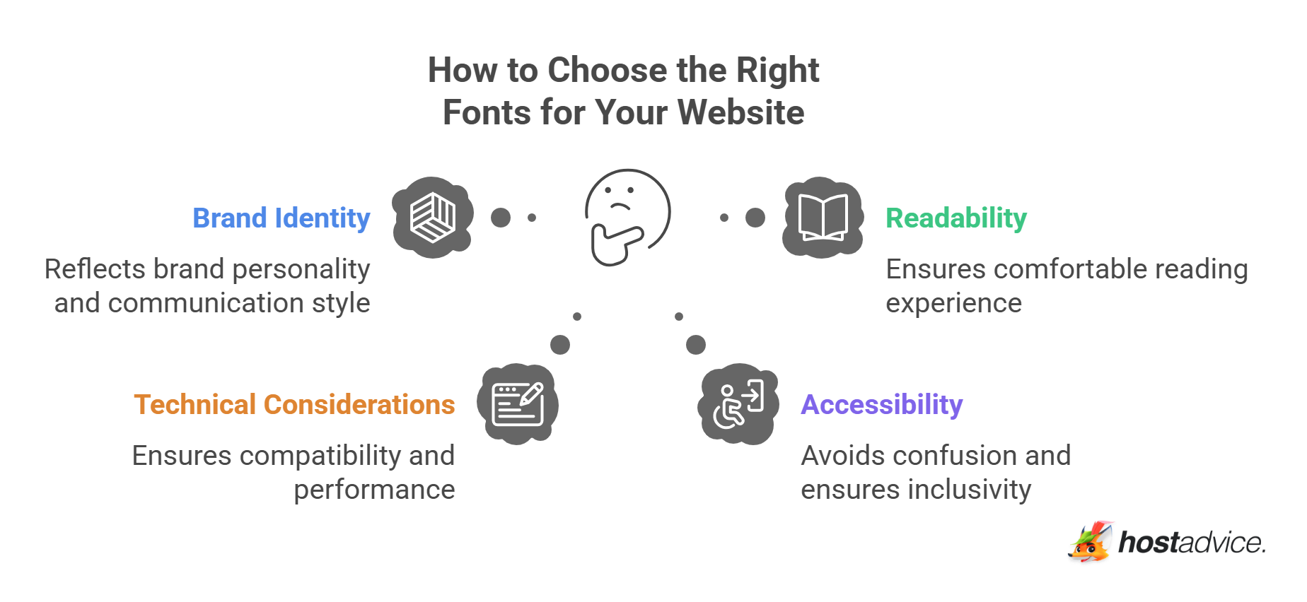 How to Choose the Right Fonts for Your Website