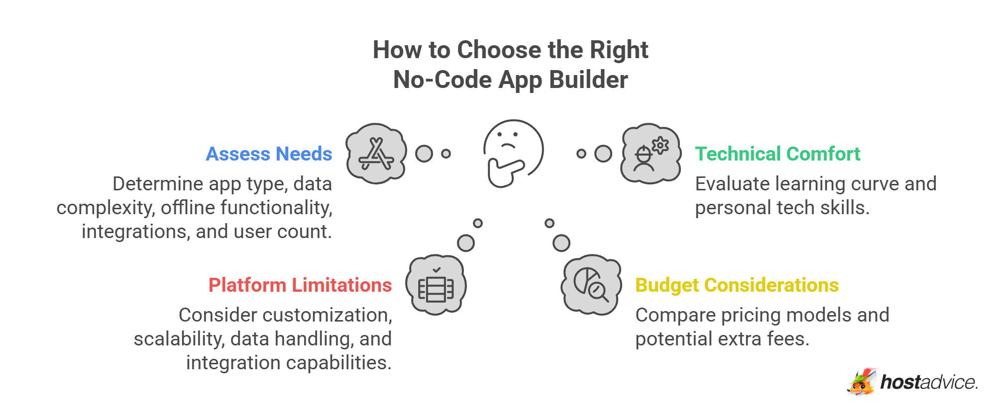 How to Choose the Right No-Code App Builder