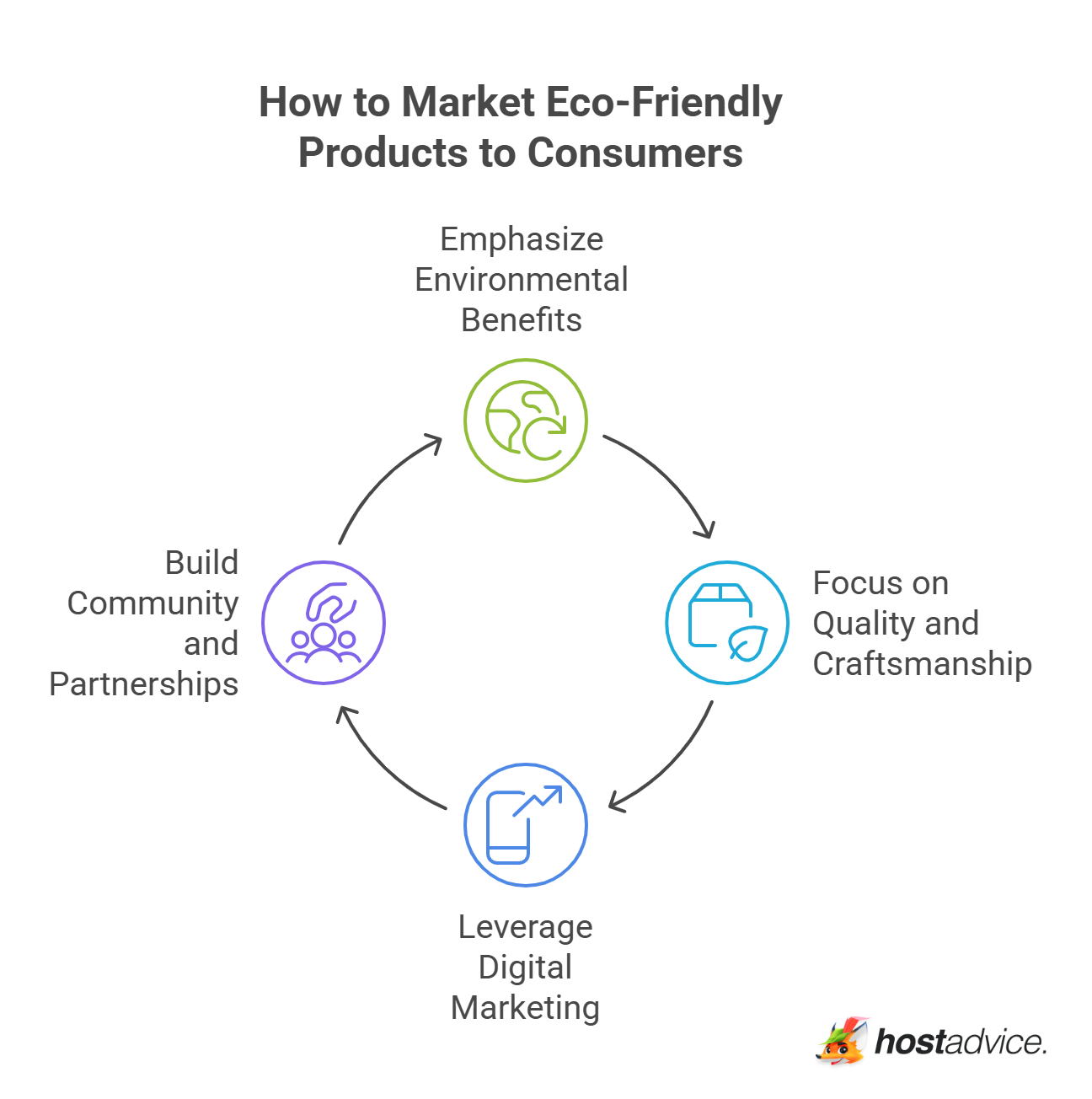 How to Market Eco-Friendly Products to Consumers