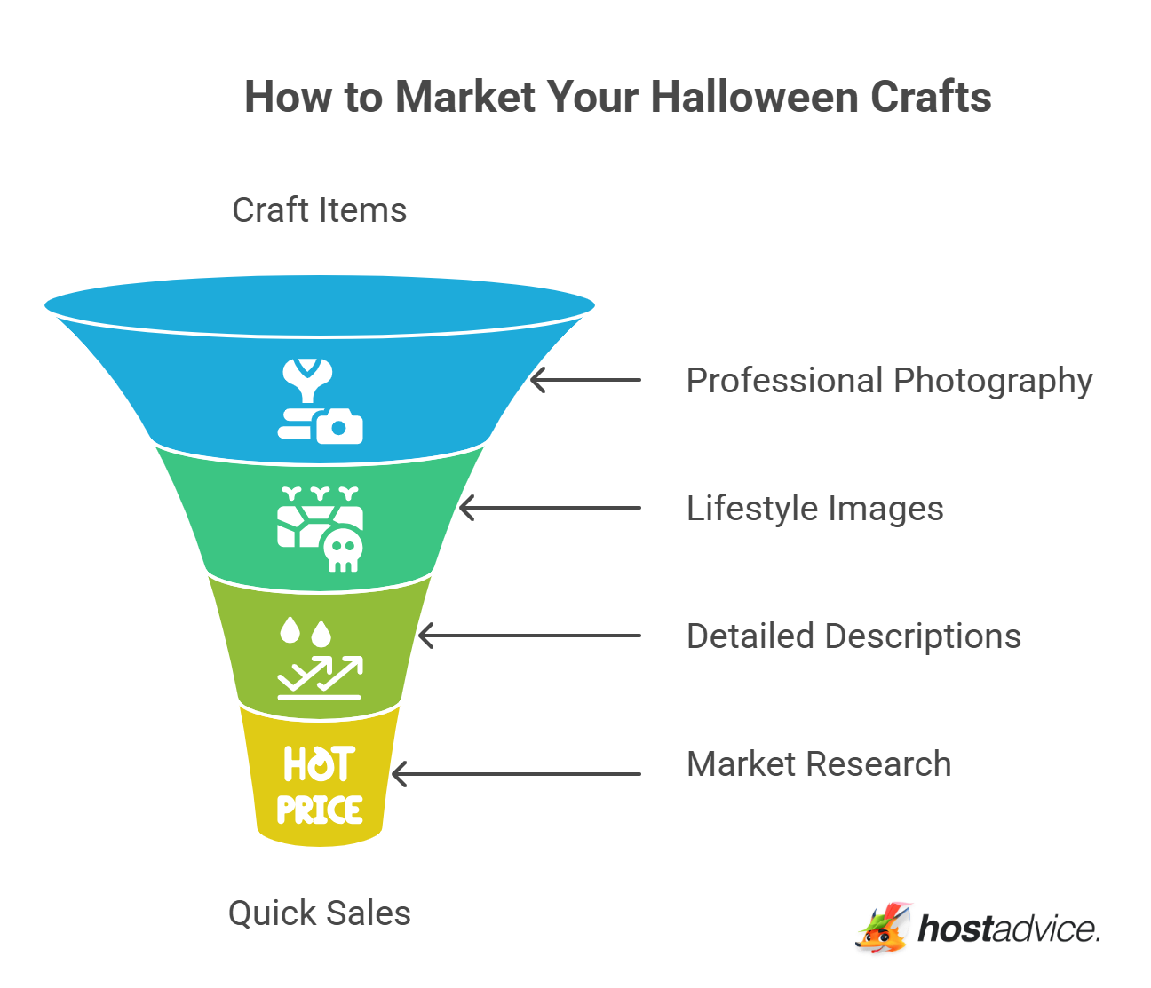 How to Market Your Halloween Crafts