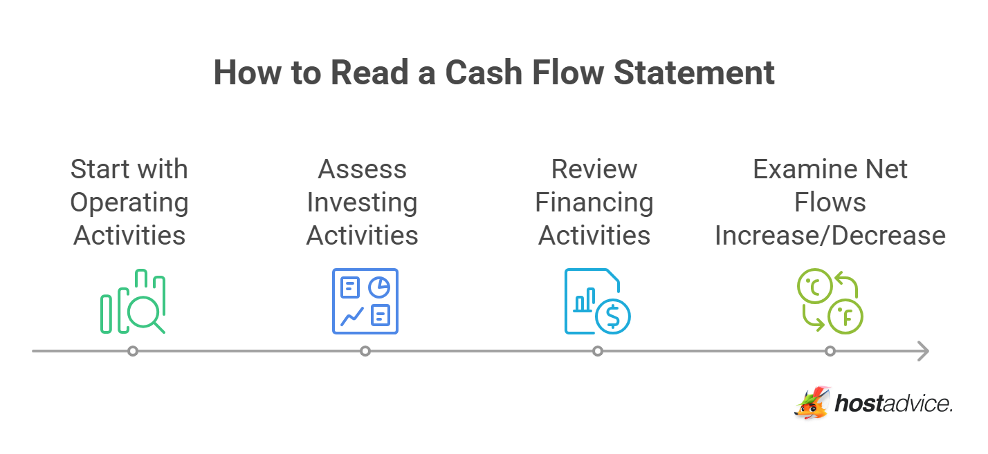 How to Read a Cash Flow Statement