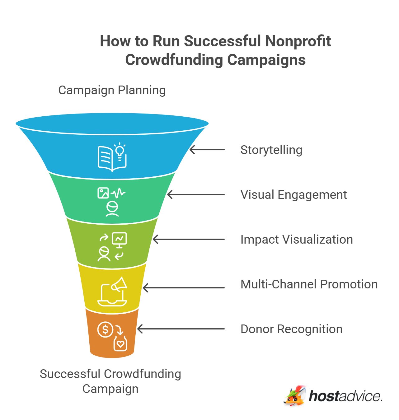 How to Run Successful Nonprofit Crowdfunding Campaigns