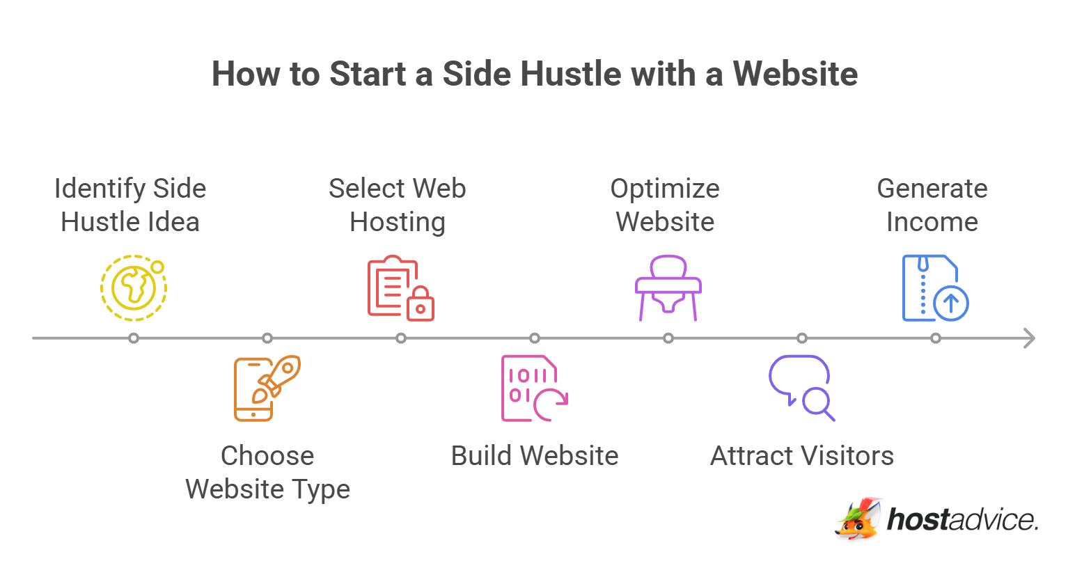 How to Start a Side Hustle with a Website