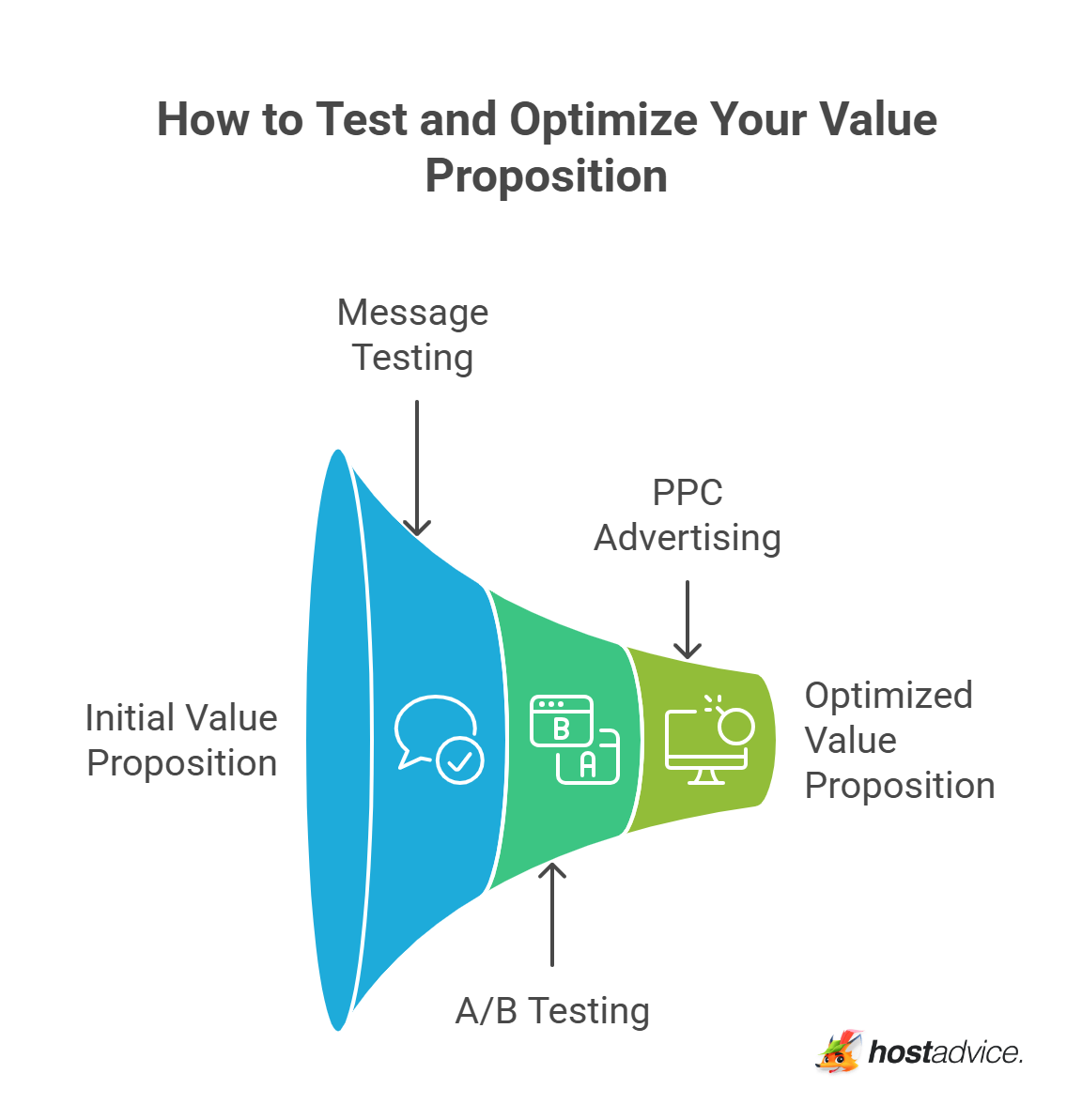 How to Test and Optimize Your Value Proposition