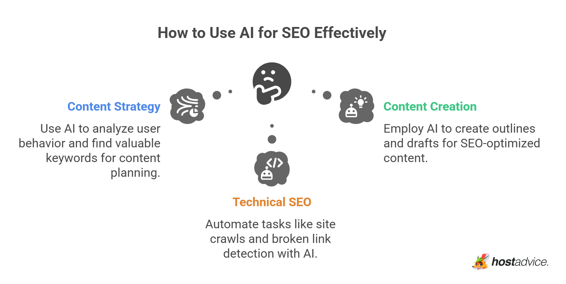 How to Use AI for SEO Effectively