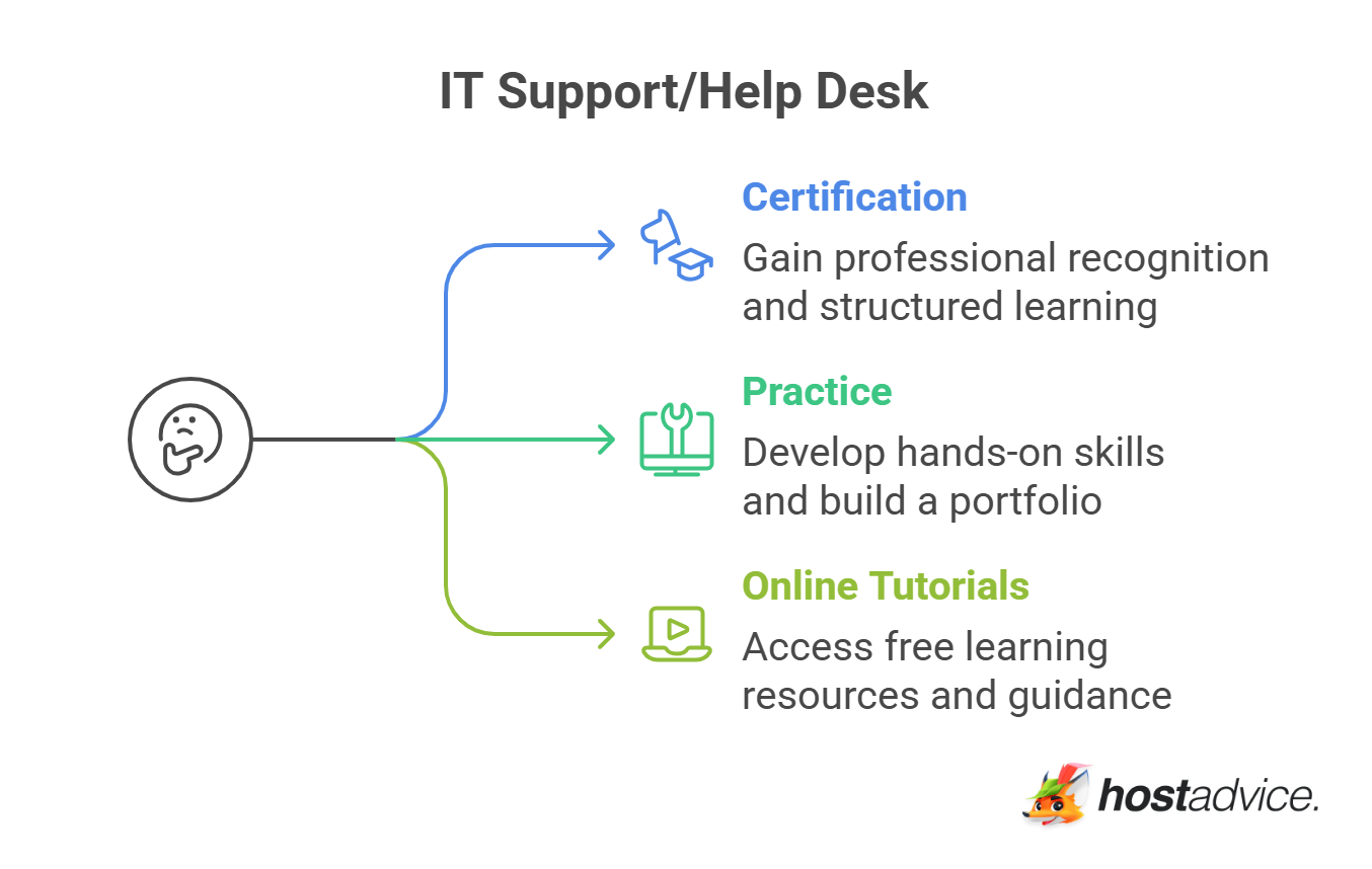 IT Support_Help Desk