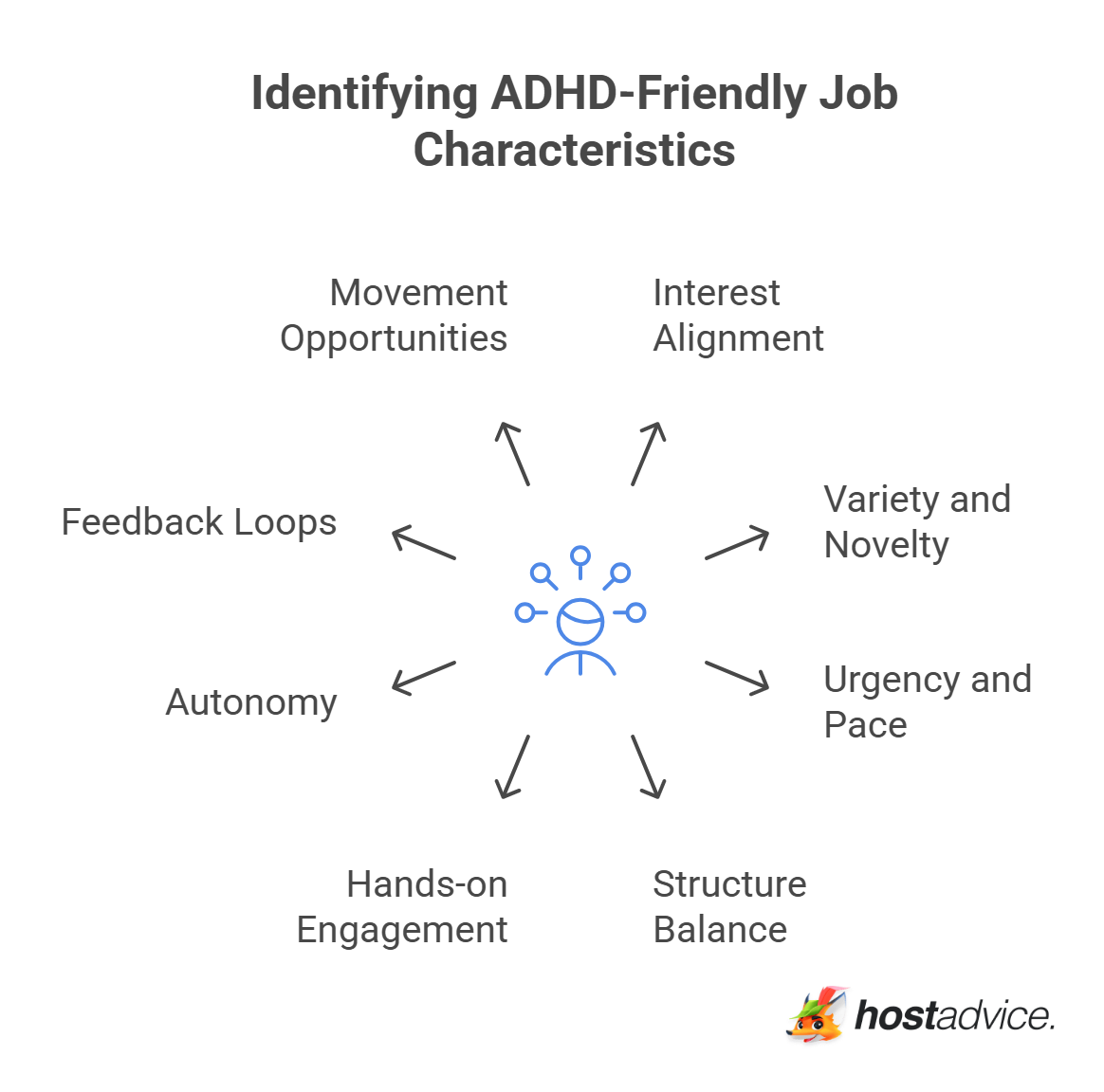 Identifying ADHD-Friendly Job Characteristics