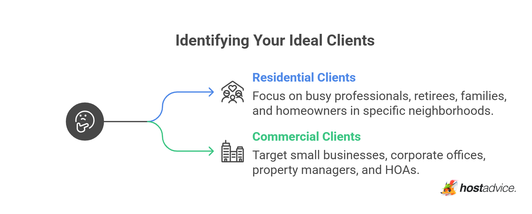 Identifying Your Ideal Clients