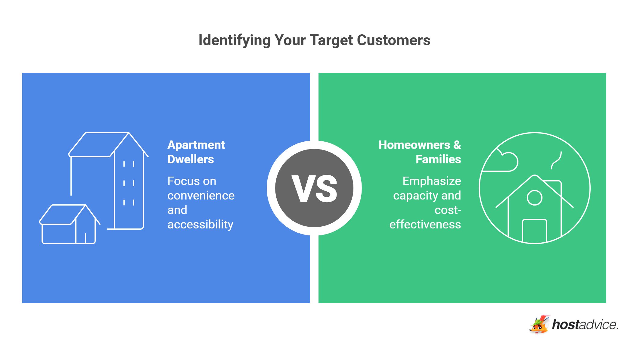 Identifying Your Target Customers
