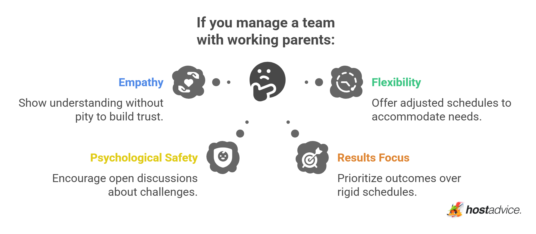 If you manage a team with working parents