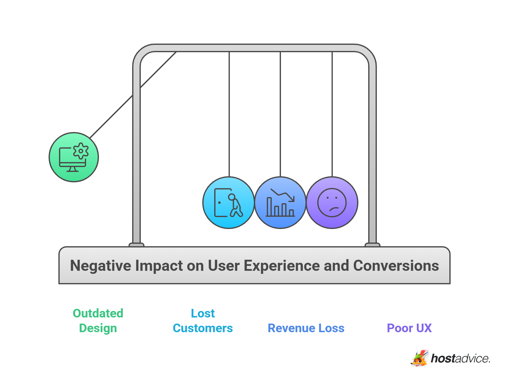 Impact on User Experience and Conversions