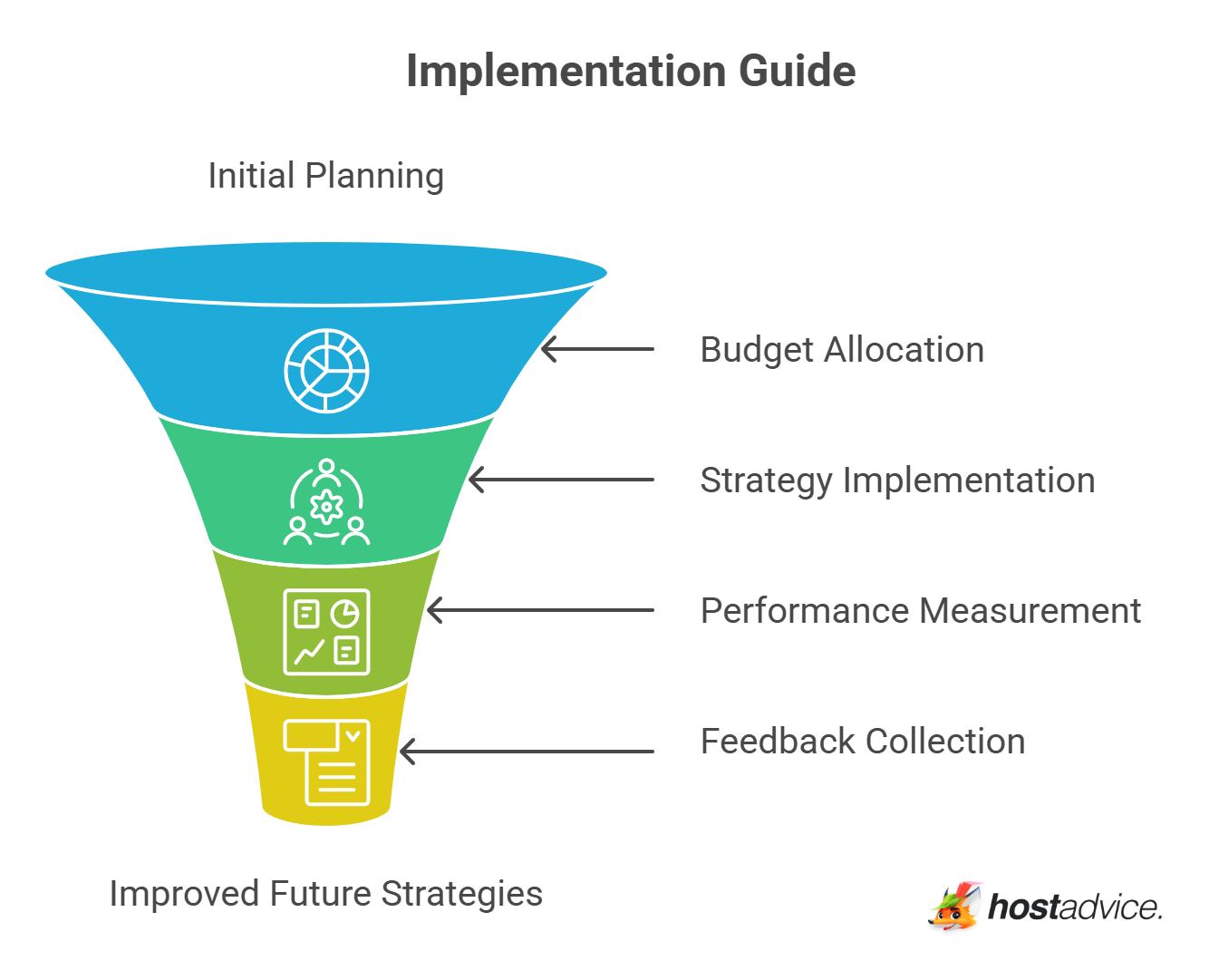 Implementation Guide