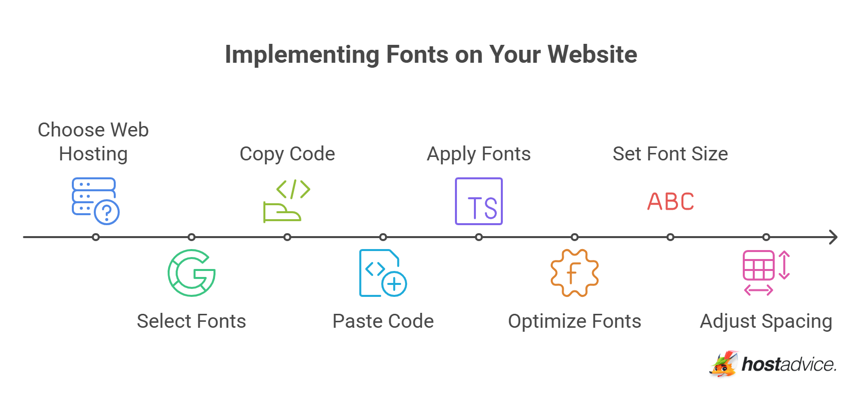 Implementing Fonts on Your Website