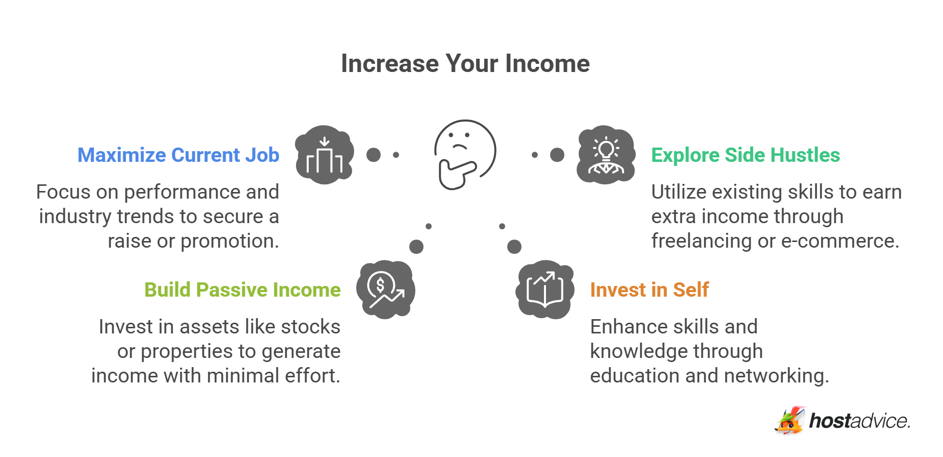 Increase Your Income