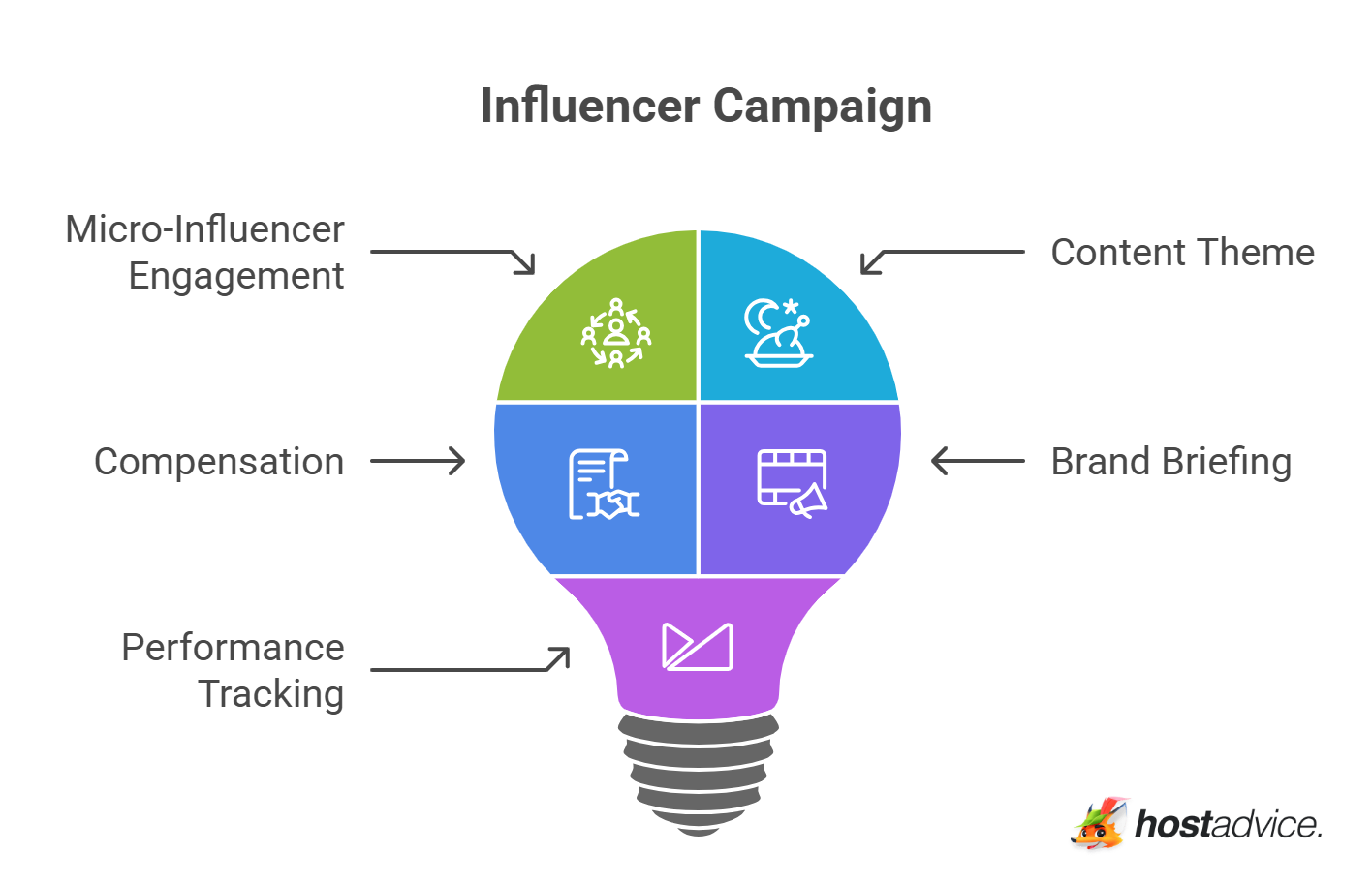 Influencer Campaign