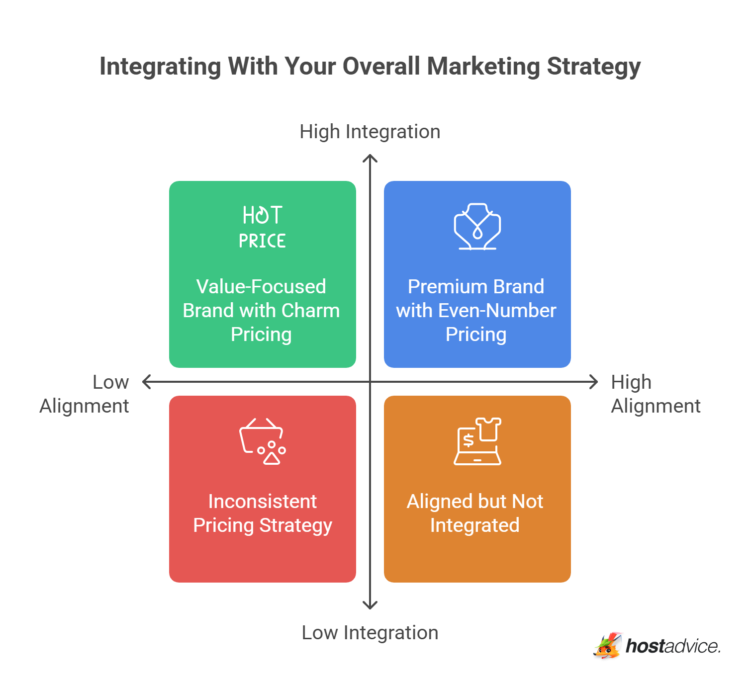 Integrating With Your Overall Marketing Strategy