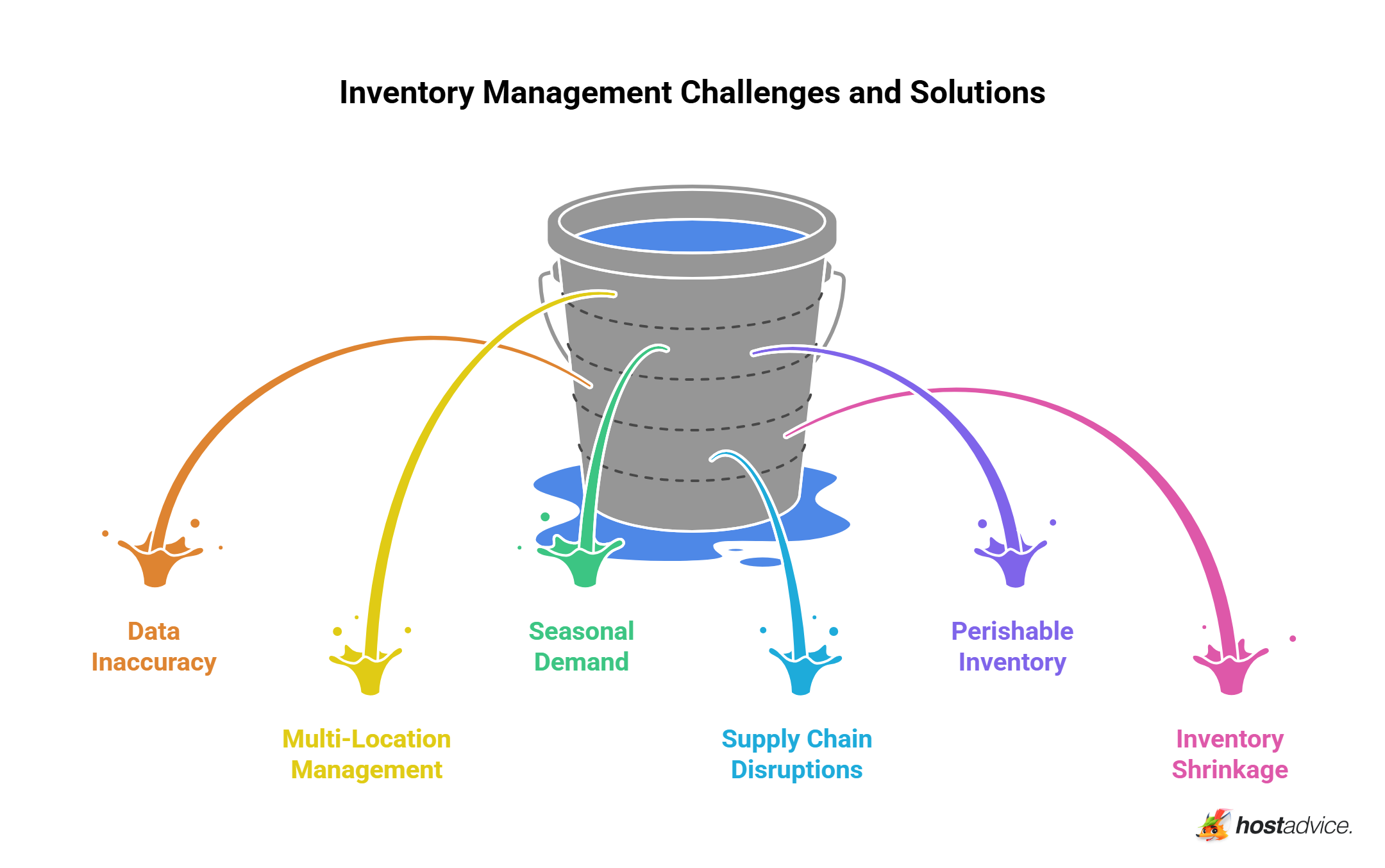 Inventory Management Challenges and Solutions