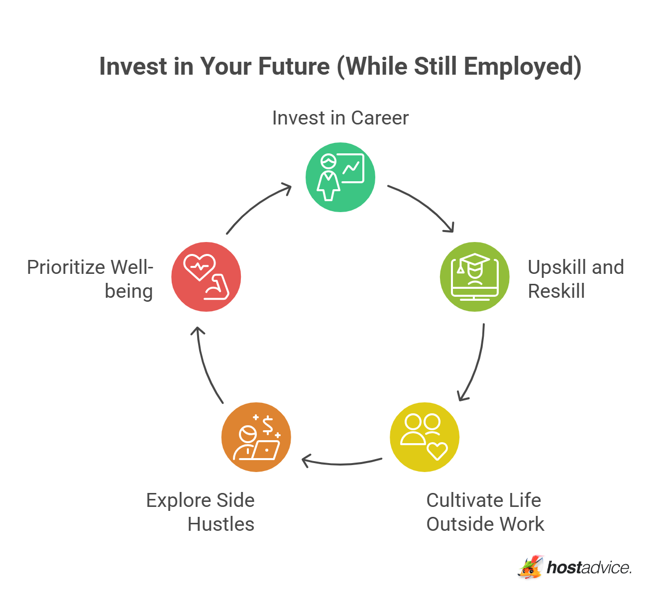 Invest in Your Future (While Still Employed)