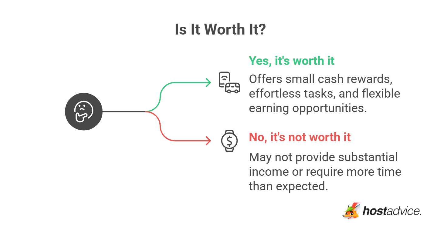Get Paid to Watch Ads: 11 Websites That Actually Pay (2026)