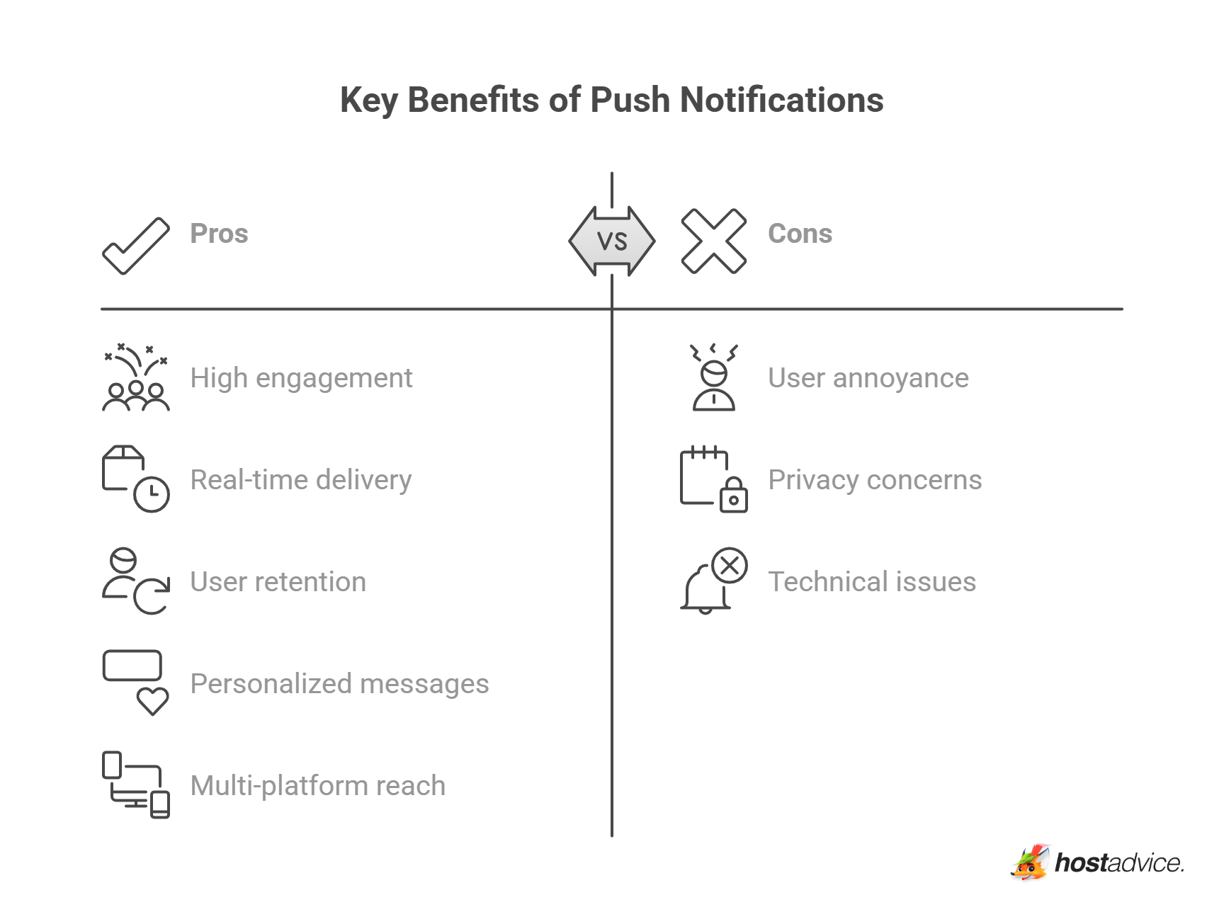 Key Benefits of Push Notifications