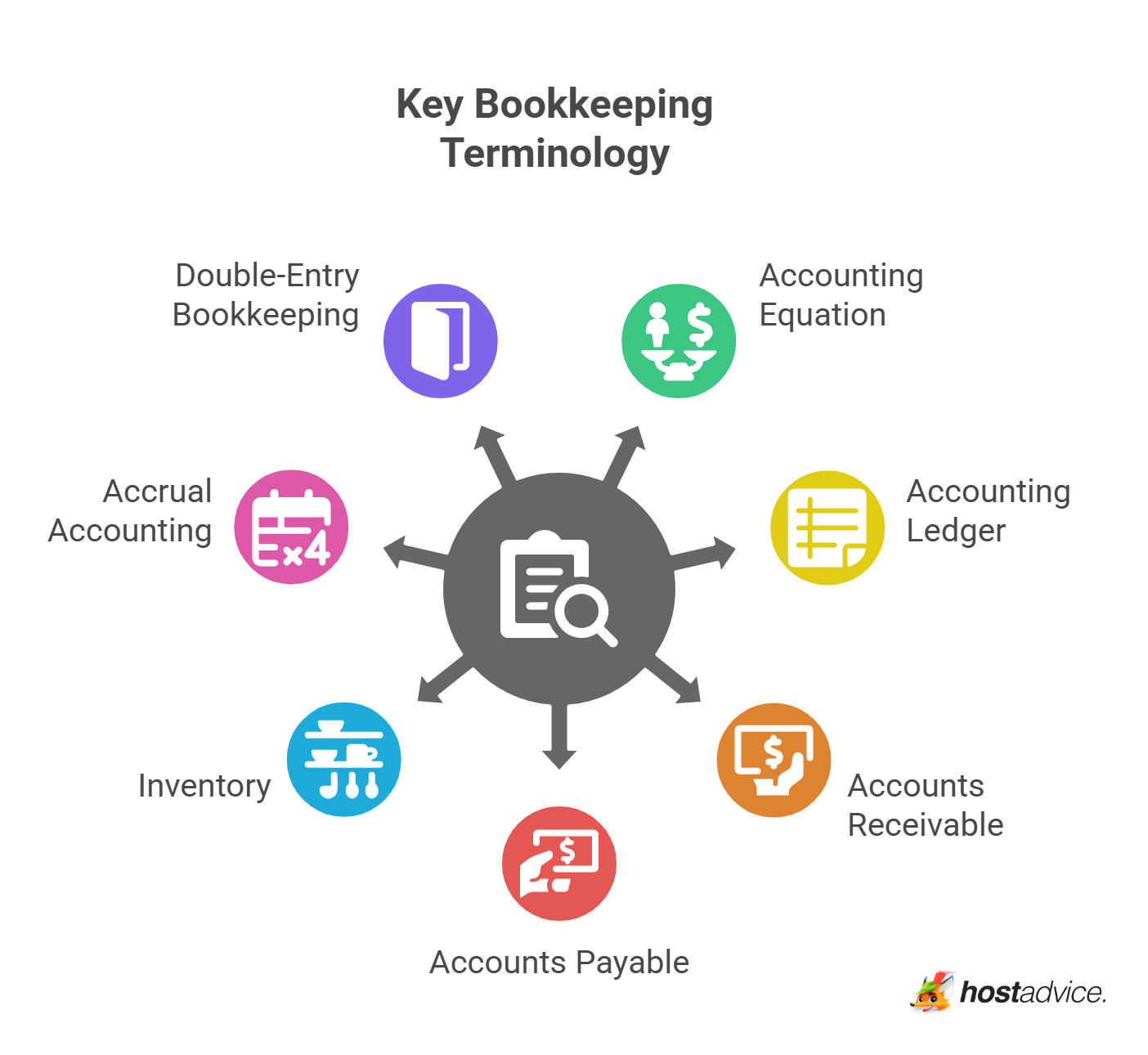Key Bookkeeping Terminology