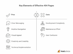 35 Clever & Creative 404 Pages (W/ Brand Voice Examples)