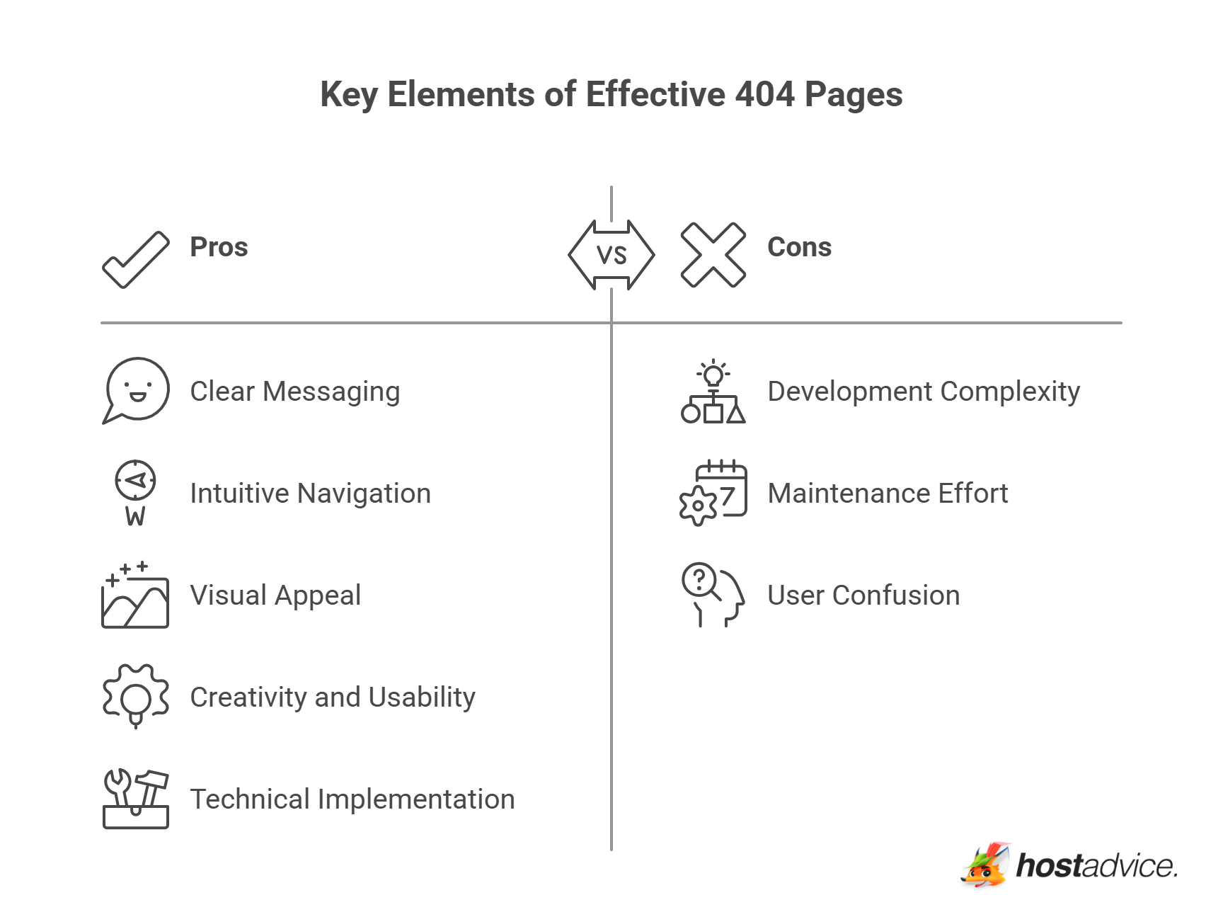 Key Elements of Effective 404 Pages
