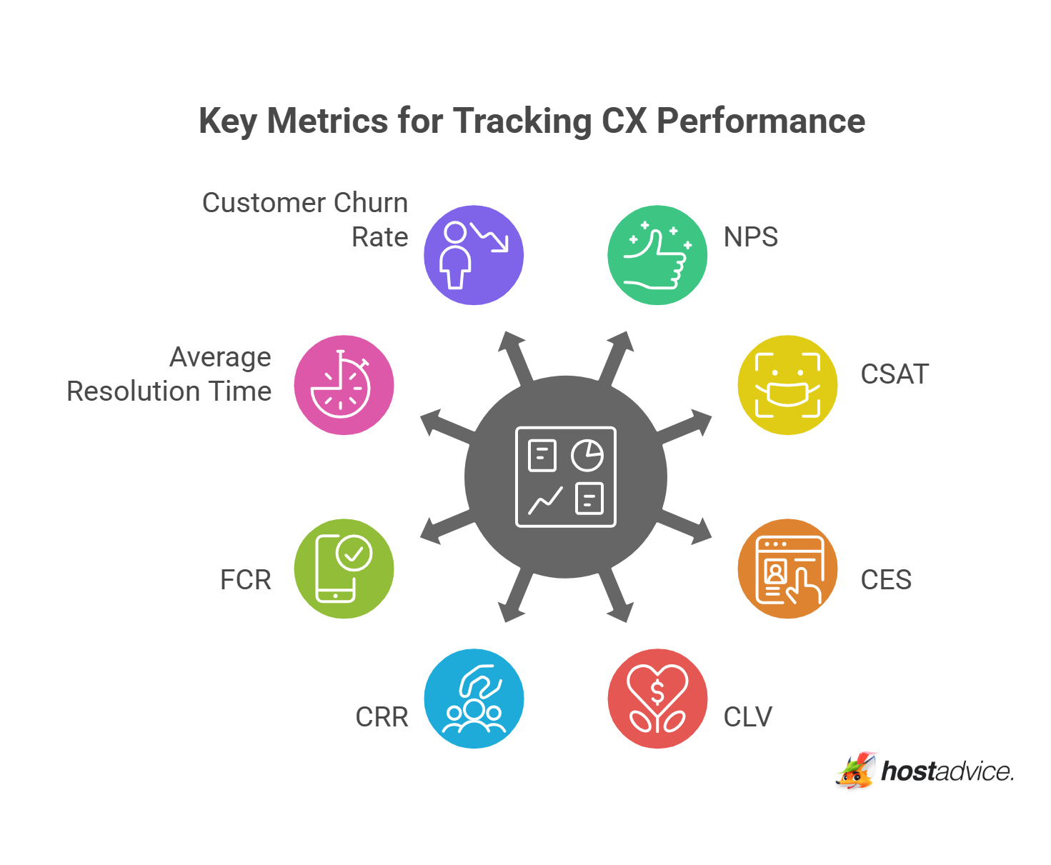 Key Metrics for Tracking CX Performance