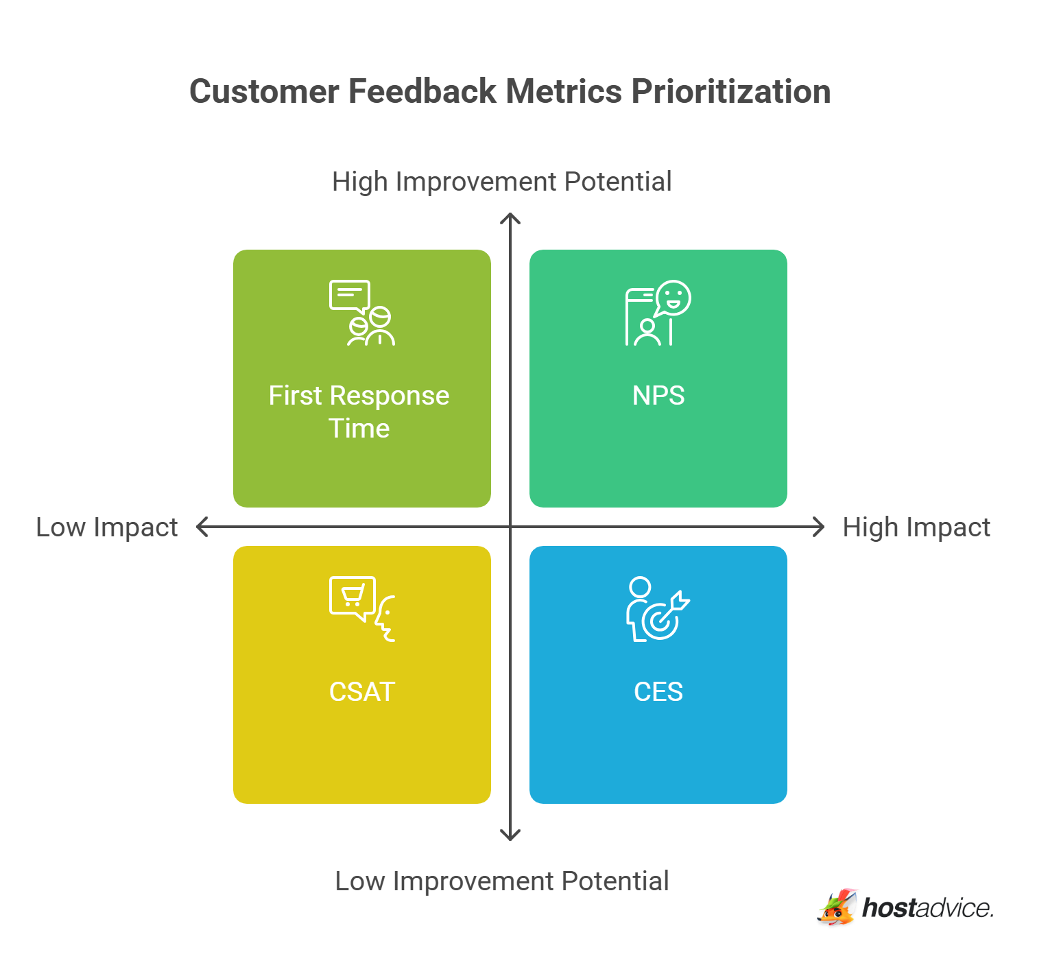 Key Metrics to Track with Feedback Tools