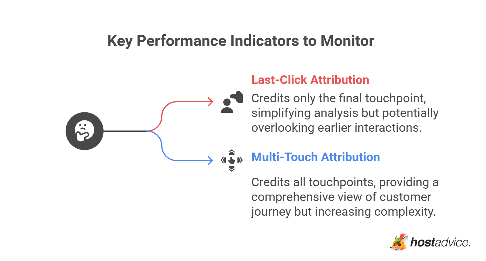 Key Performance Indicators to Monitor