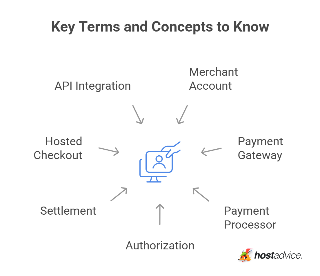 Key Terms and Concepts to Know