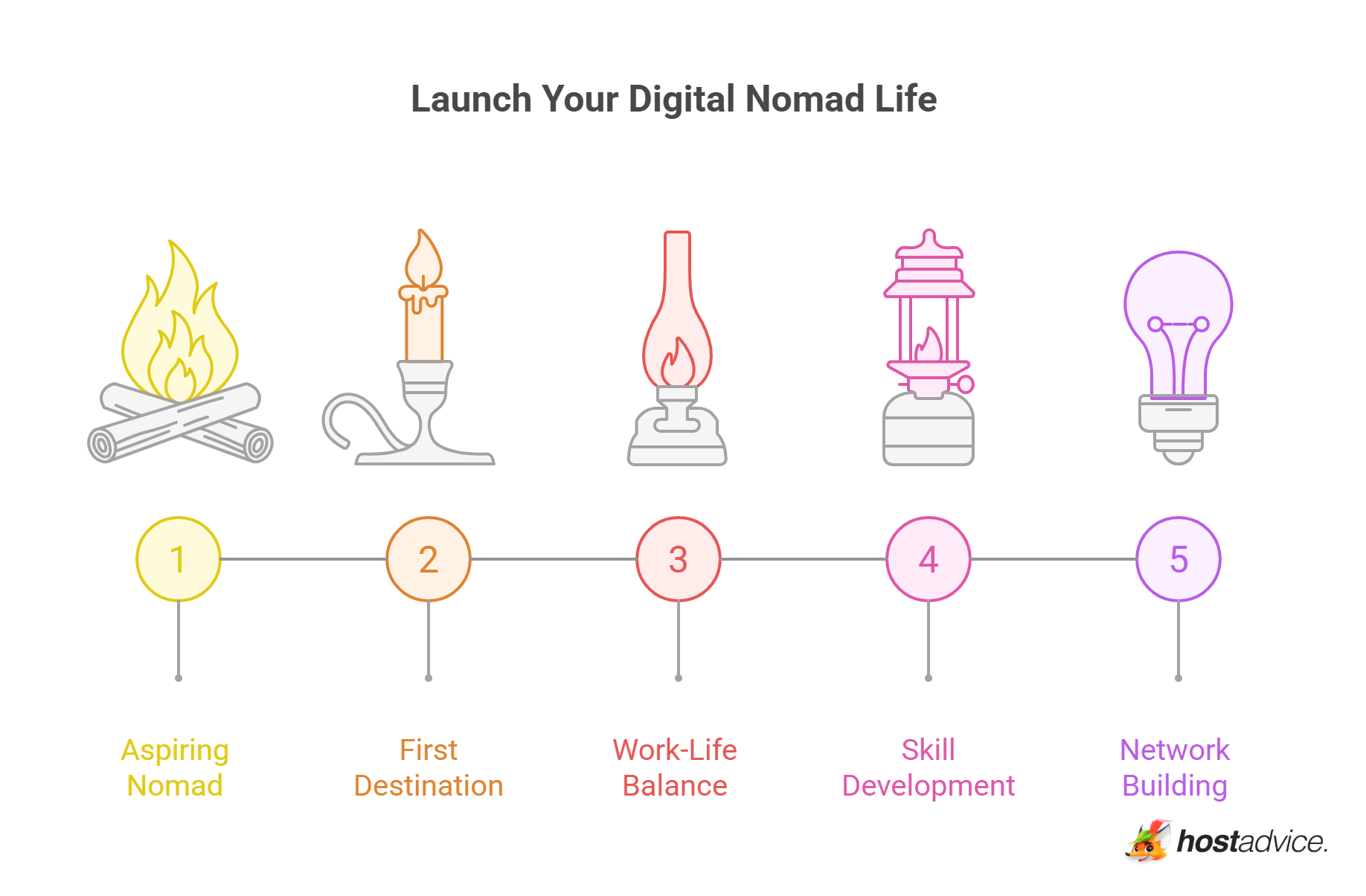 Launch Your Digital Nomad Life