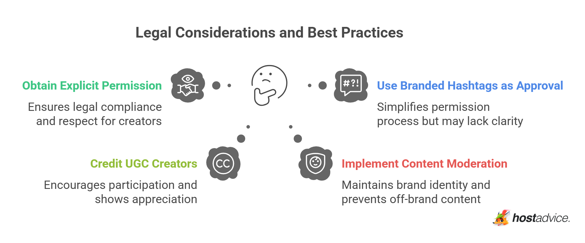Legal Considerations and Best Practices
