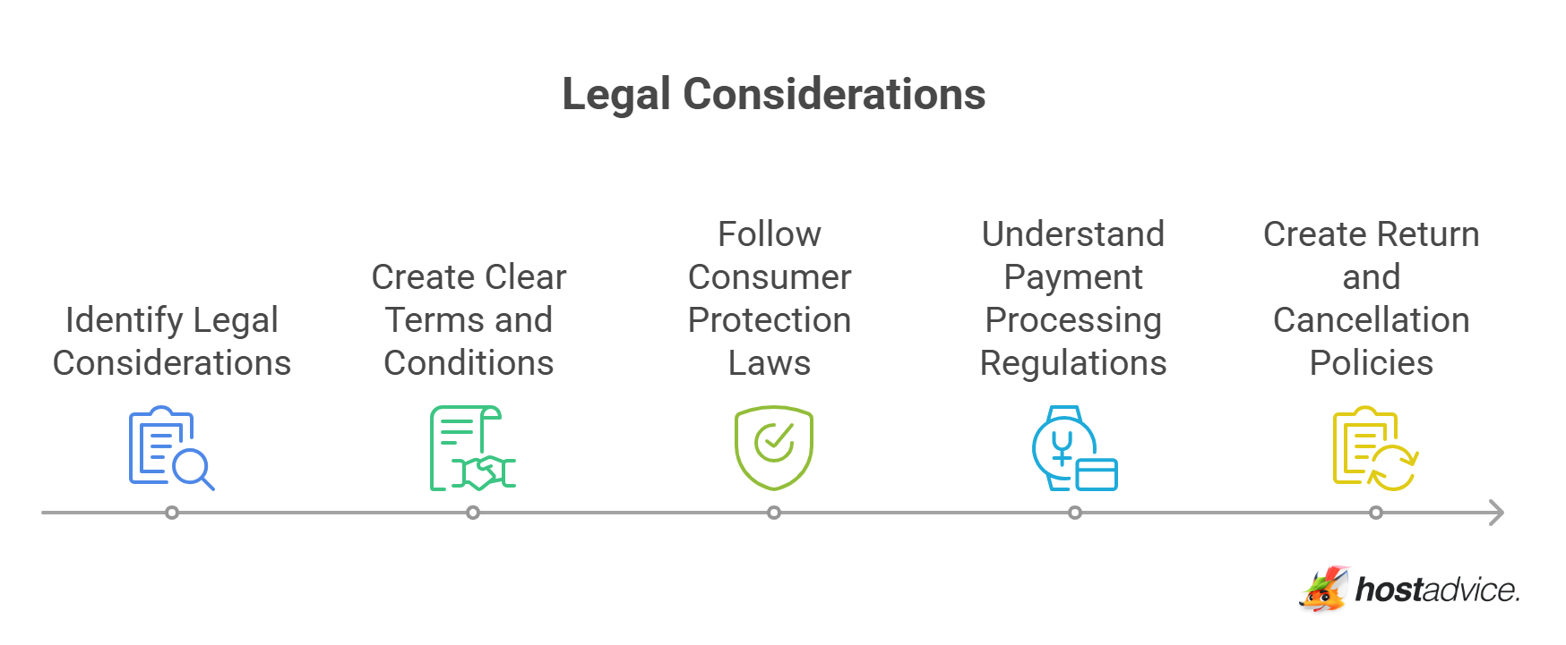 Legal Considerations